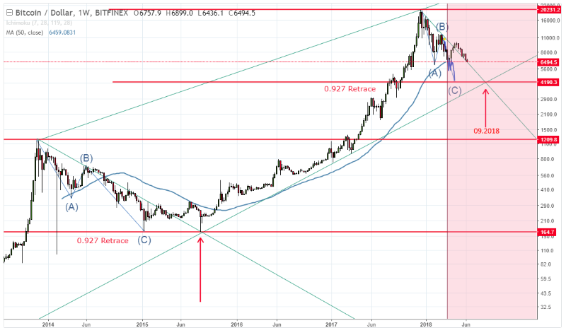 BTC-06-2018.png