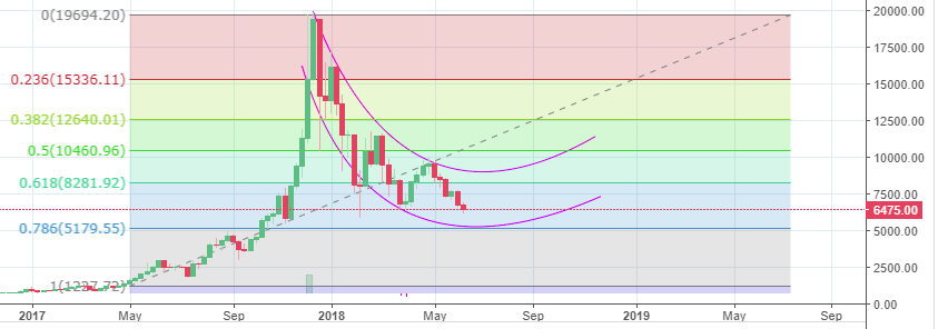 BTC-14-06-2018.png