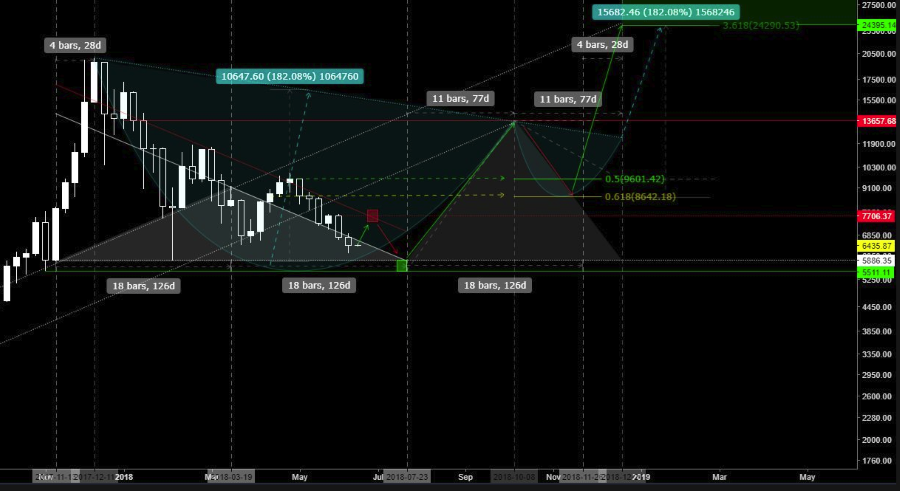 BTC-18-06-2018.png