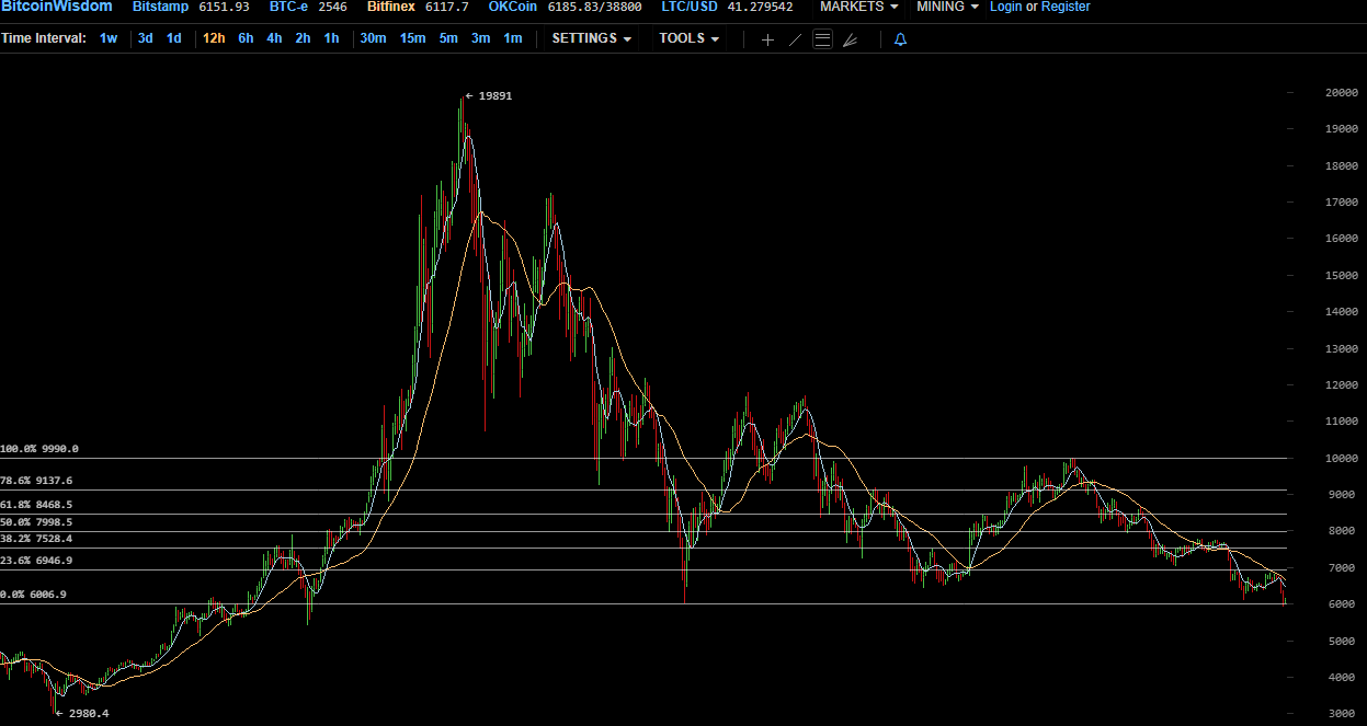 6117 7 Bitfinex BTC USD   BitcoinWisdom.png