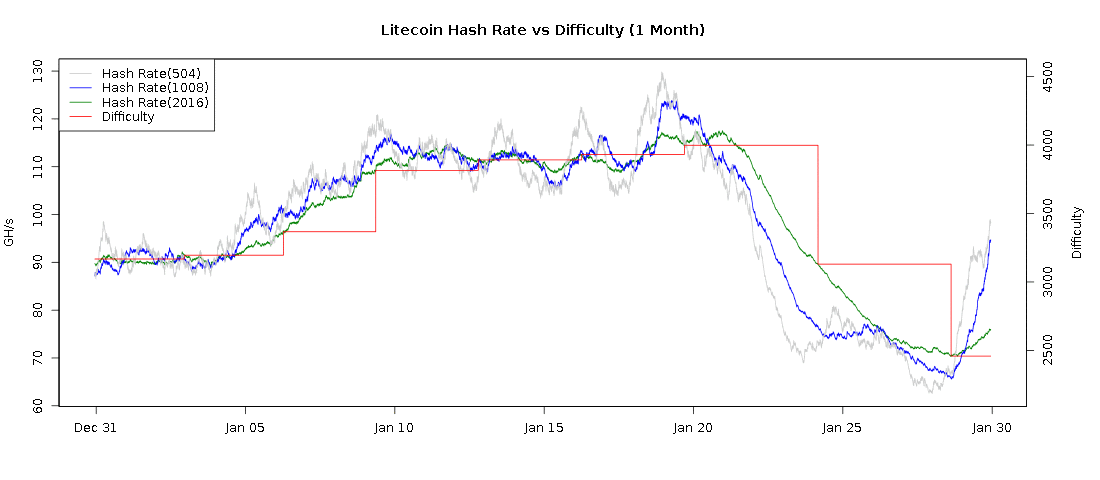 litecoin-hash_rate.png