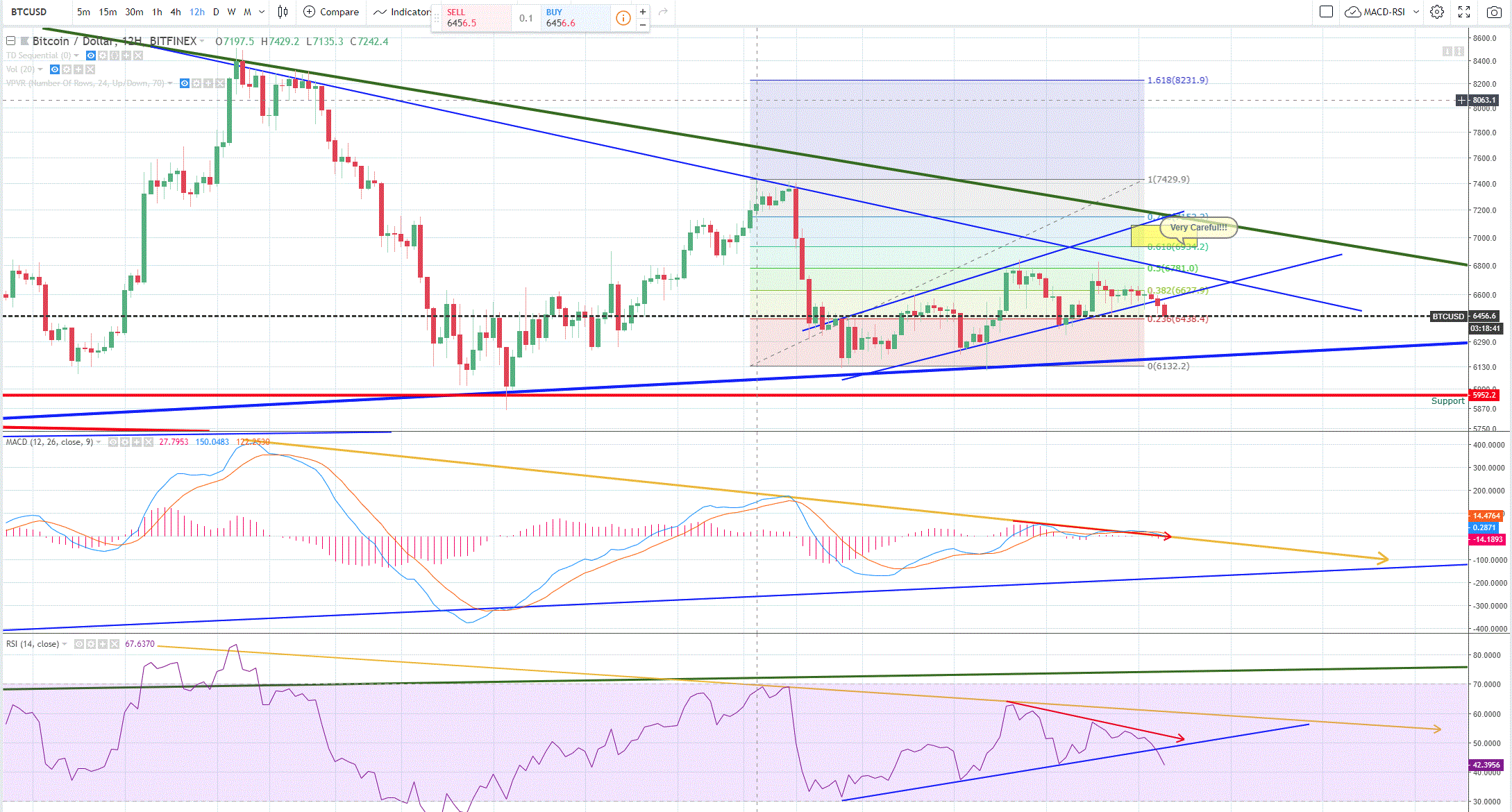 BTCUSD03_10_18.GIF