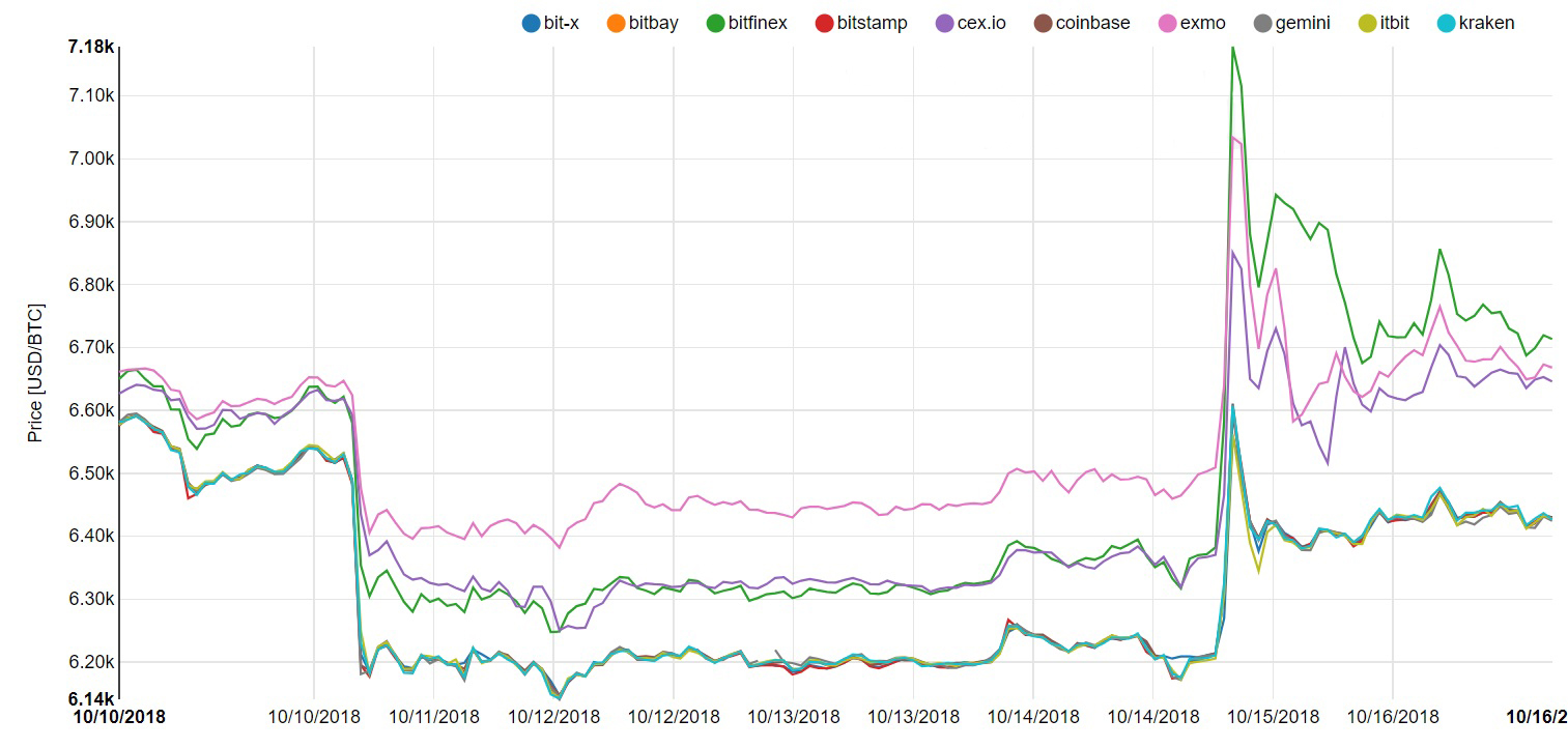 Bitfinex Price.jpg