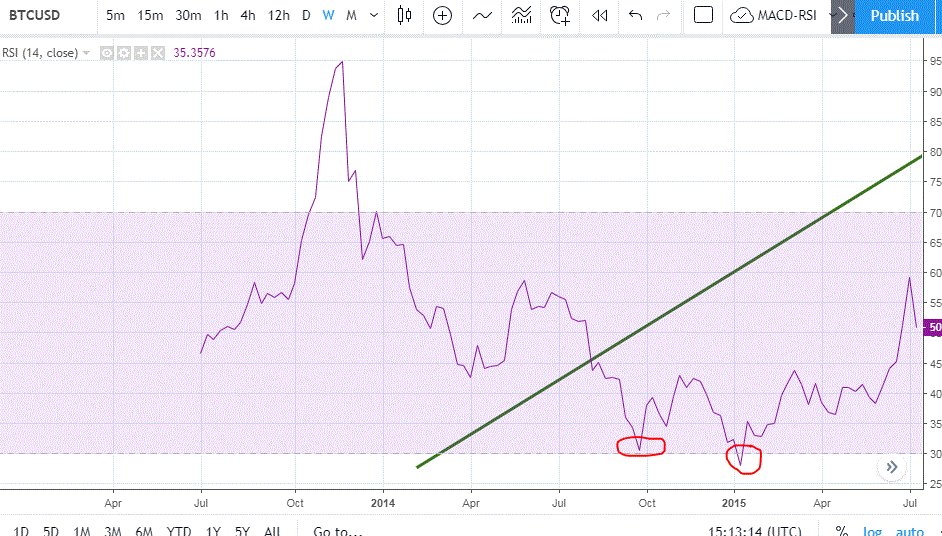 2013-2015RSI.GIF