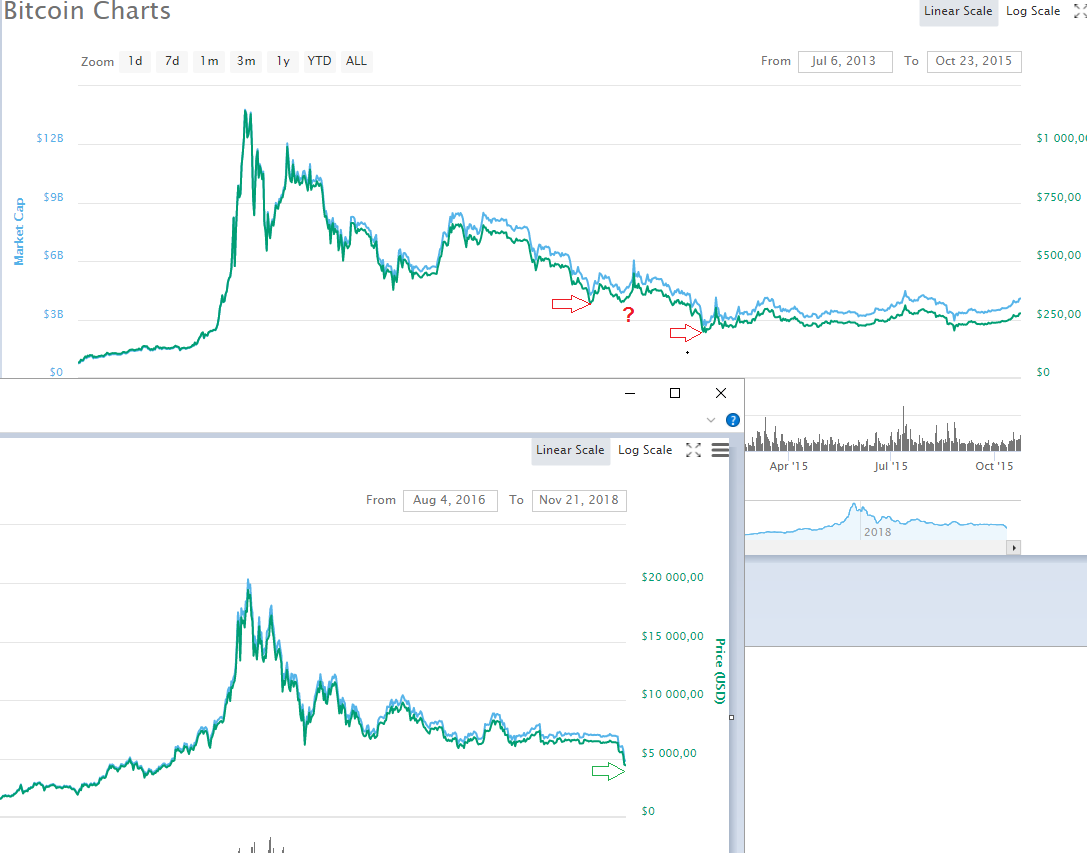 2015vs2018.png