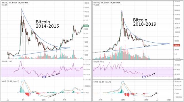 цената на биткойн повторения.jpg