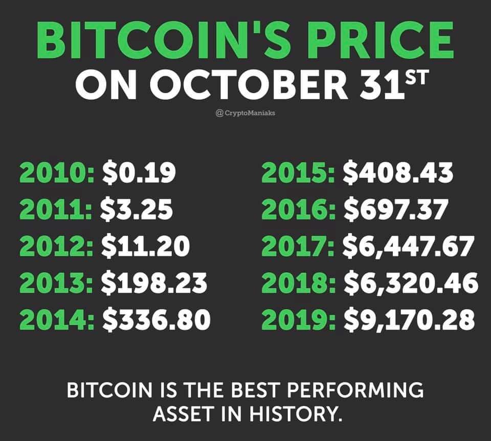 bitcoin whitepaper stats.jpg
