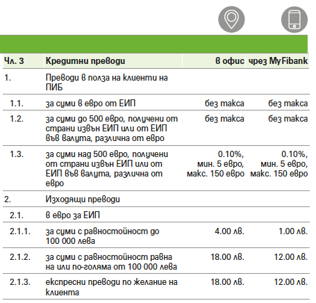 SEPA PIB Bitcoin.png