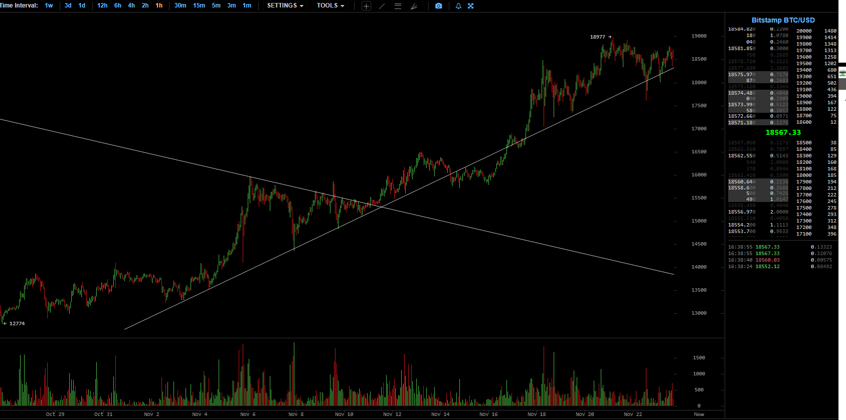 Bitcoin_price_chart_23112020.png