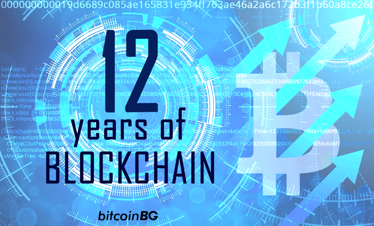 Bitcoin-Birthday-12yrs-2021.png