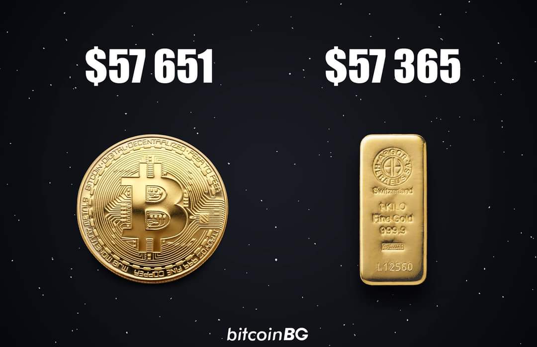 1 Bitcoin more than 1kg of gold.jpg