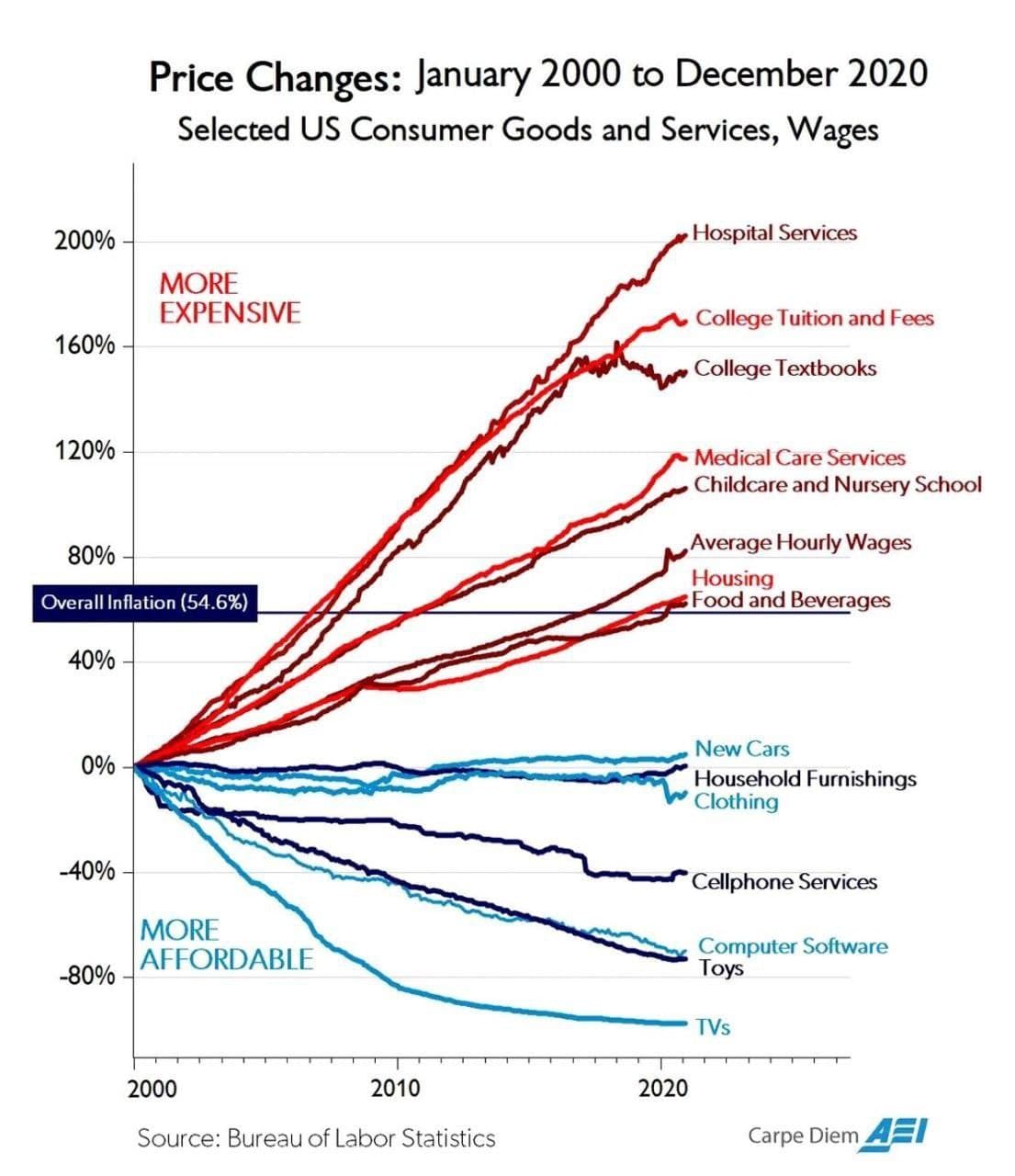 US Price Changes.jpg