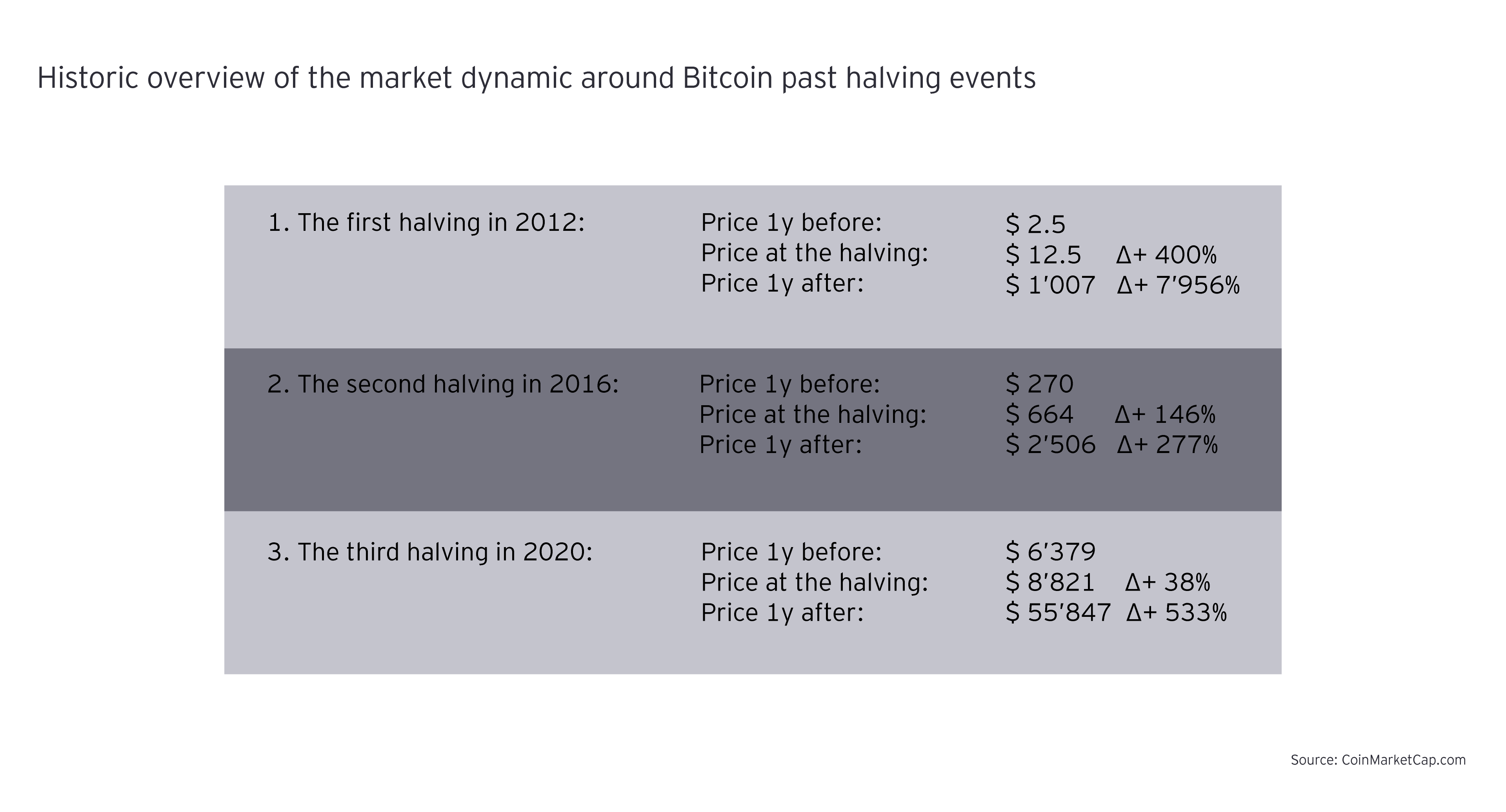 halving-and-btc-price.png