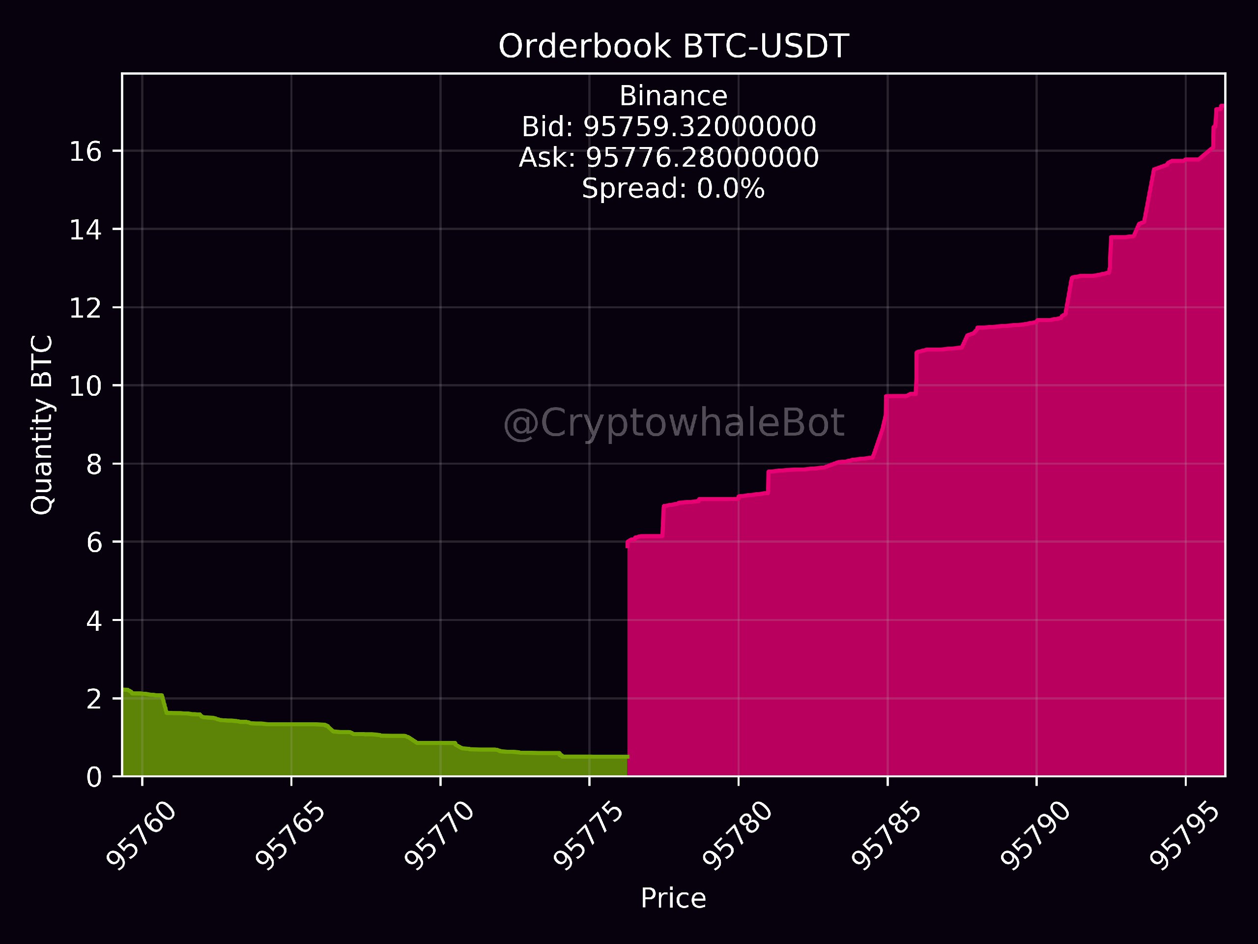 Orderbok BTC-USDT.jpg