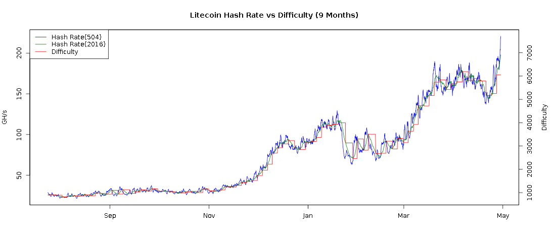 litecoin-hash_rate-all.png