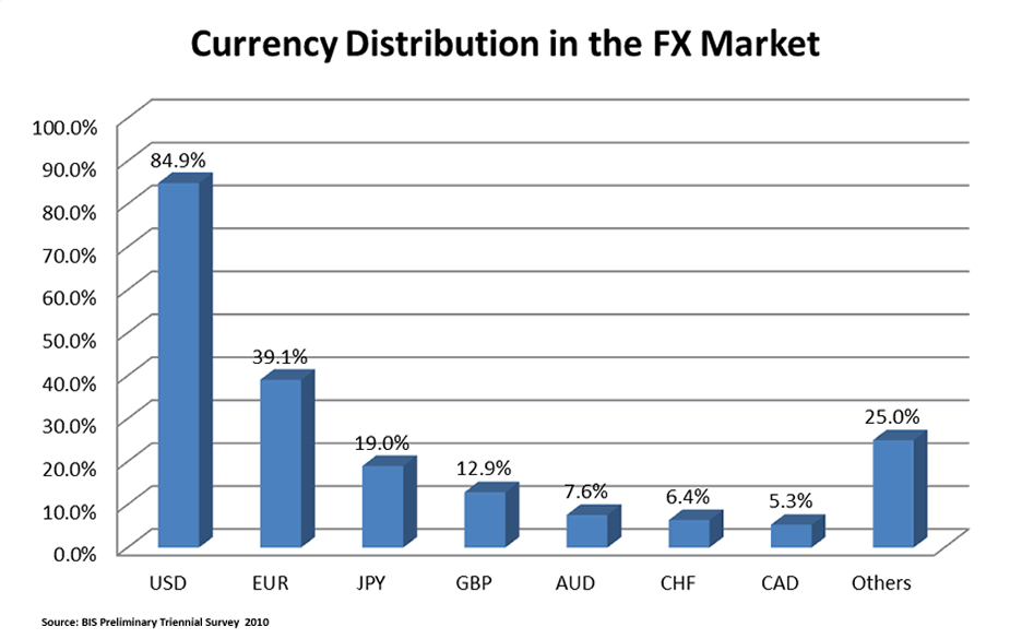 currency-distribution.png