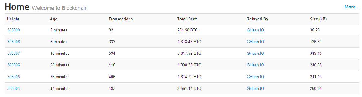 Bitcoin Block Explorer   Blockchain.info.png