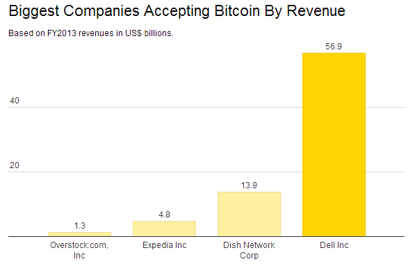 BiggestBitcoinCompanies.png
